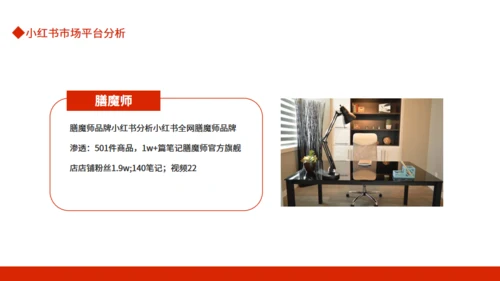 小红书市场分析与推广动态通用PPT模板