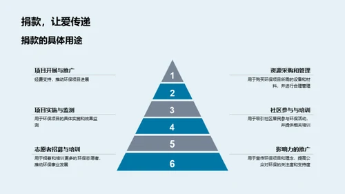 双十二环保行动