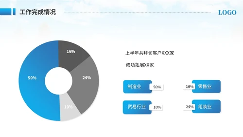 创意实拍商务励志风销售年终总结工作总结工作汇报述职报告ppt模板