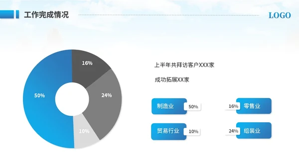 创意实拍商务励志风销售年终总结工作总结工作汇报述职报告ppt模板