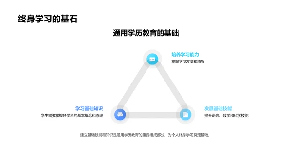 通用学历教育讲解PPT模板