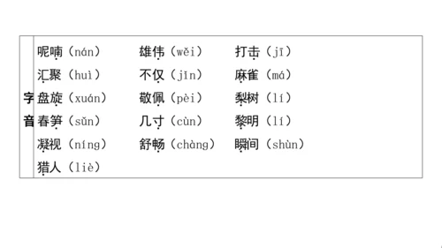 统编版语文三年级上册第七 八单元核心知识梳理课件