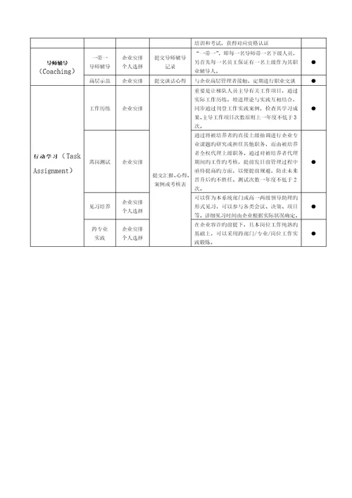 公司人才储备池与人才梯队建设方案