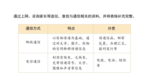 三下13 万里一线牵课件（61张PPT)（全一课）