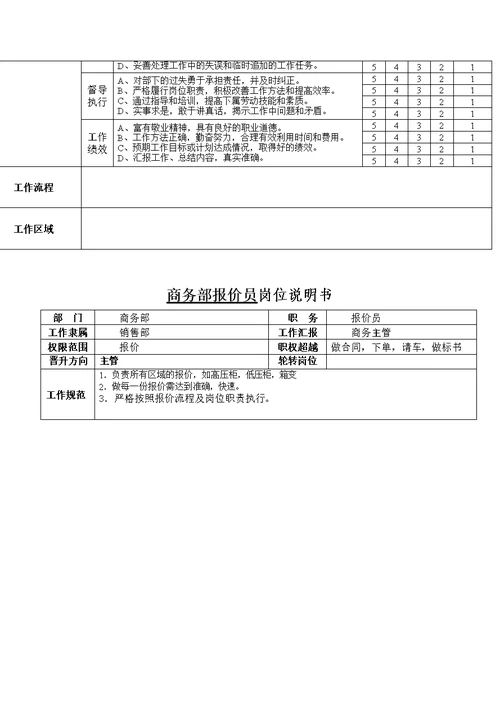 商务主管岗位说明书(共10页)