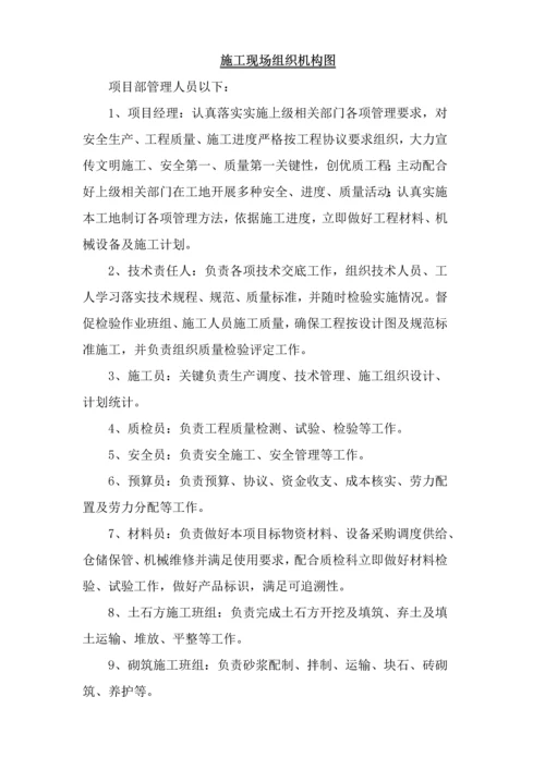 水利水电综合项目工程综合项目施工组织设计投标方案用.docx