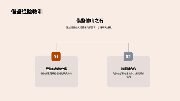 哲学研究答辩攻略PPT模板