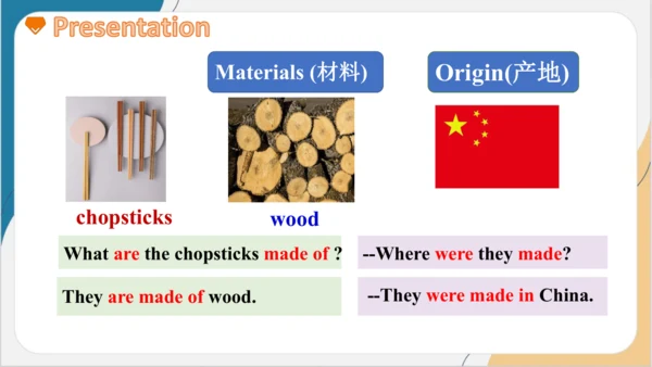 Unit 5 What are the shirts made of ？ Section A(1a-