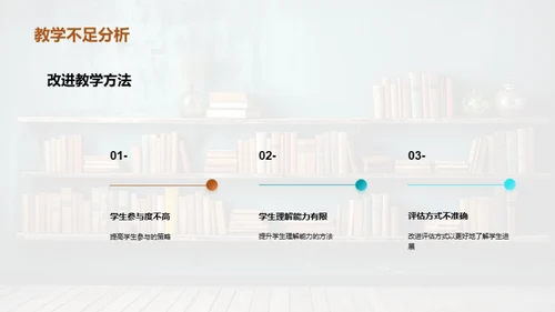 教学实践回顾与展望