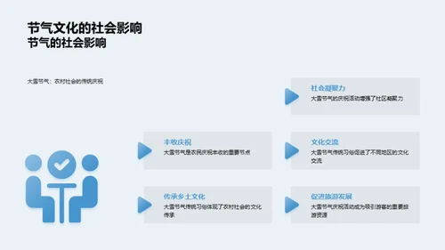 探秘大雪节气文化