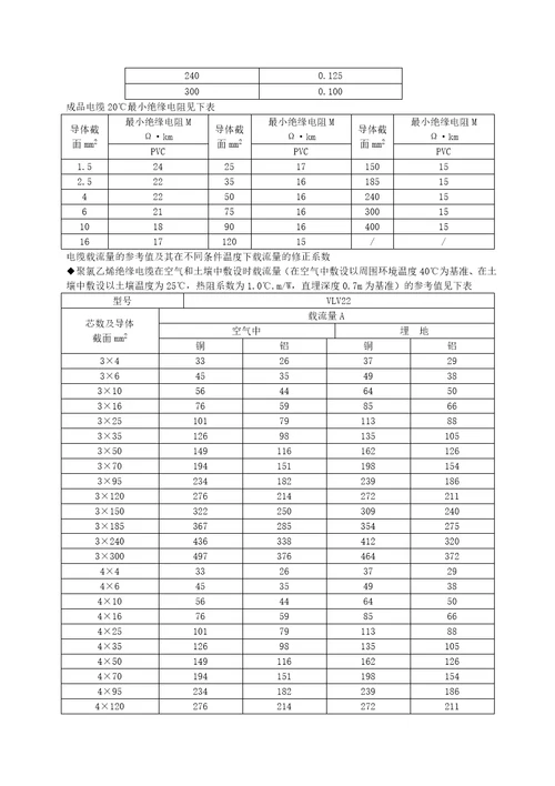 广东移动额定电压061kv及以下铝芯电力电缆技术规范书1