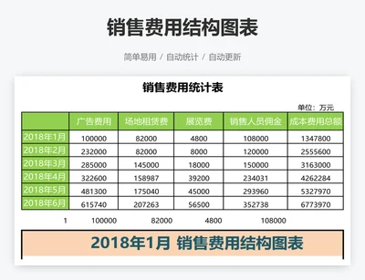 销售费用结构图表