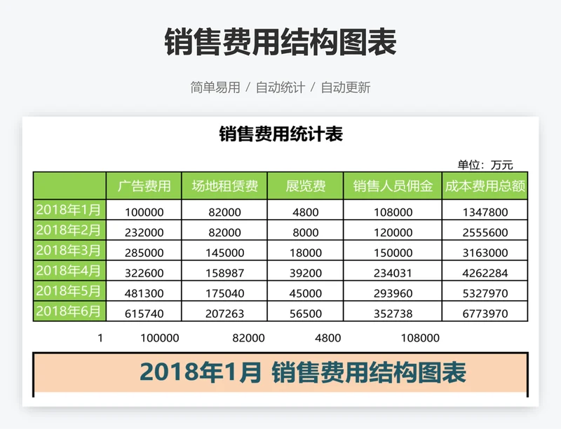 销售费用结构图表