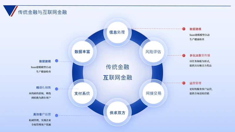蓝色数据思维逻辑架构关系页