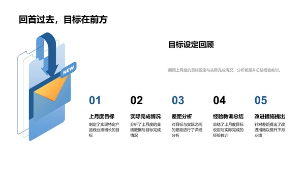 化学业绩月报PPT模板