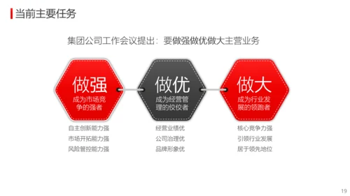 公司经营分析工作总结报告PPT模板