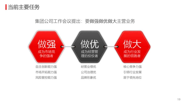 公司经营分析工作总结报告PPT模板