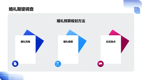 婚礼预算规划