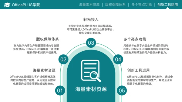蓝色商务风毕业答辩开题报告PPT