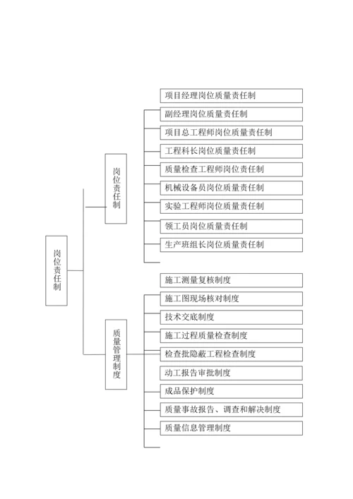 公路关键工程质量管理全新体系和质量管理新版制度.docx