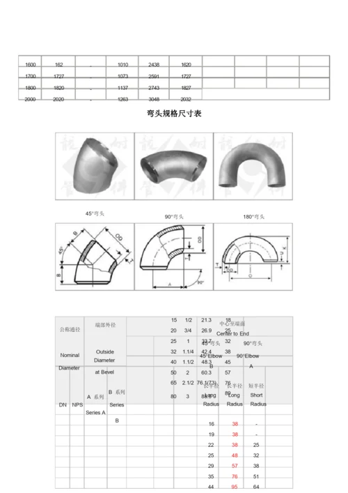 各类弯头规格及尺寸对照表.docx