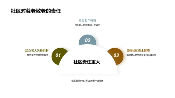 重阳节与尊老文化