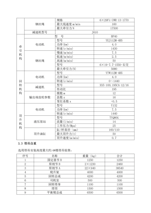 塔吊基础综合施工专题方案.docx