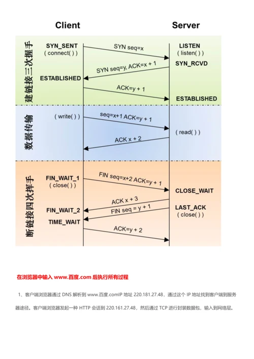 2021年面试之计算机网络.docx