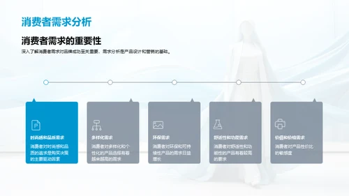 时尚创新：未来愿景揭秘