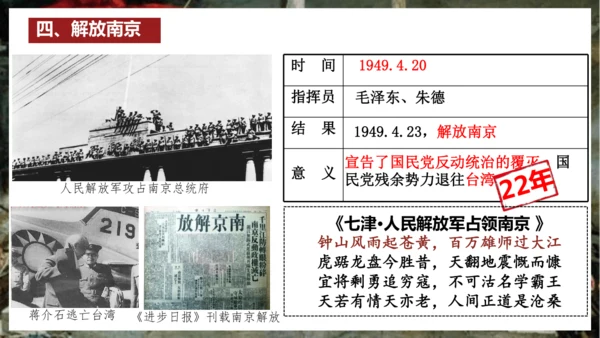 第24课 人民解放战争的胜利  课件