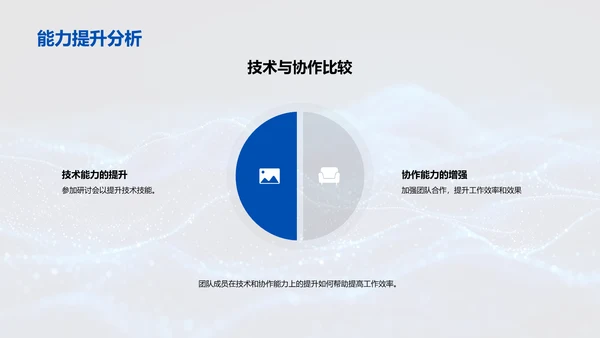 季度IT团队总结报告PPT模板