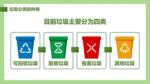 卡通插画垃圾分类教学主题教育PPT模板