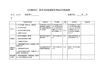 门诊换药室医院感染管理质量考核标准