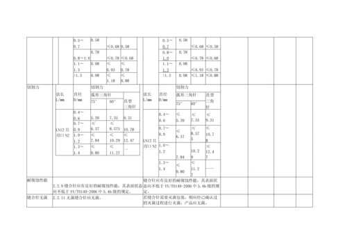 三类医疗器械(可吸收性外科缝线)性能研究对比试验方案.docx