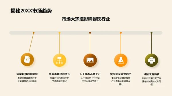 星耀餐饮年度盘点