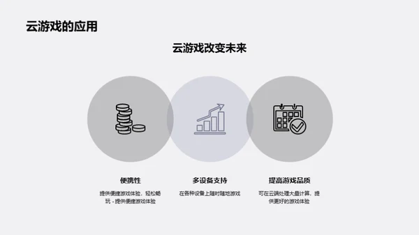 颠覆行业：游戏娱乐新技术