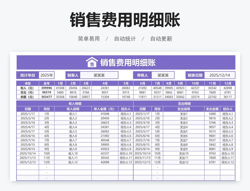 销售费用明细账