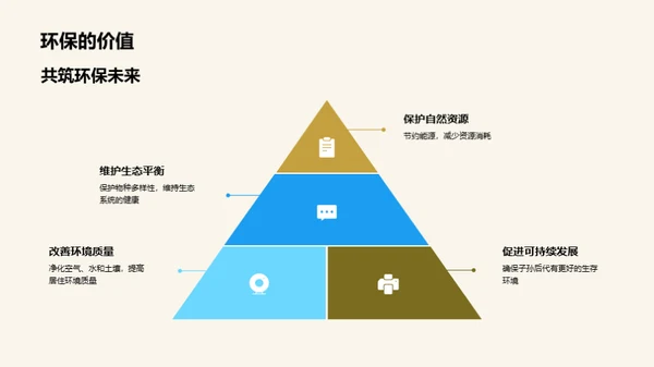 共建绿色社区