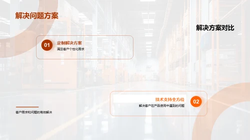 商务展示全面提升