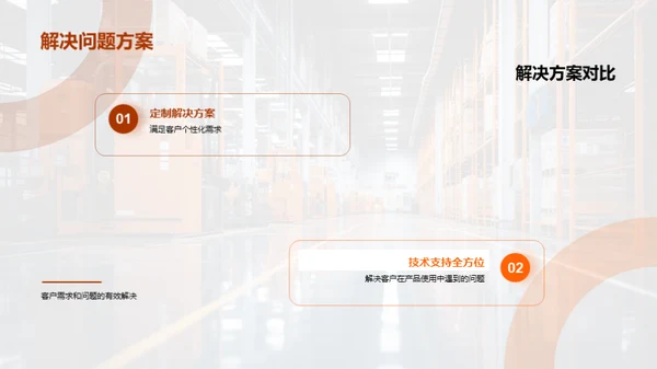 商务展示全面提升