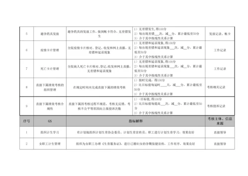 某医院各个岗位绩效考核指标.docx