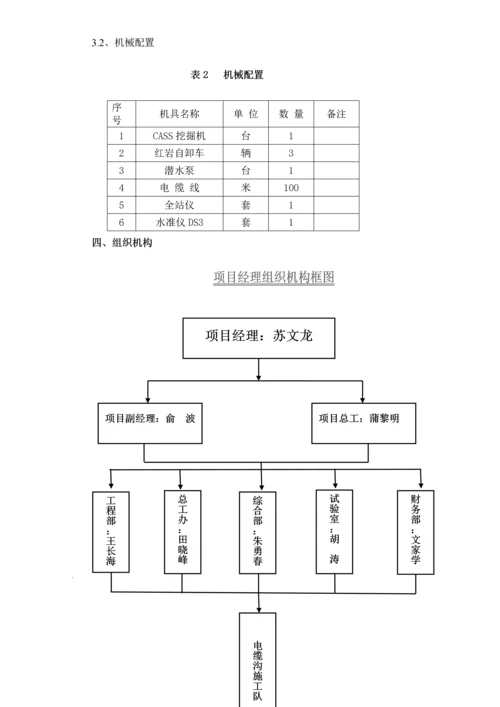 电缆沟专项施工方案.docx