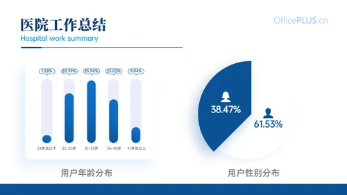 蓝色医疗行业工作汇报 PPT 模板