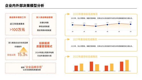 橙黄色简约风数据组合PPT版式合集
