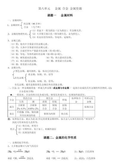 人教版初三化学下册.知识总结.docx