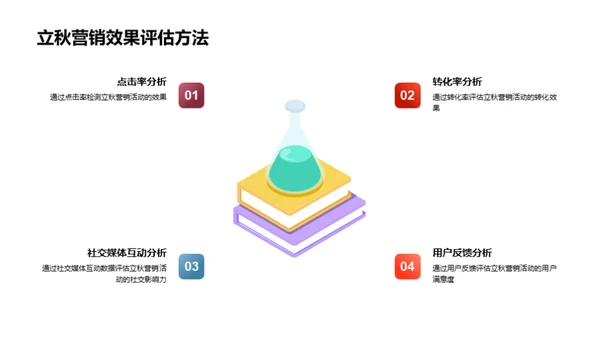 立秋节气新媒营销