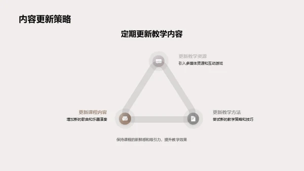 儿童音乐教育全景