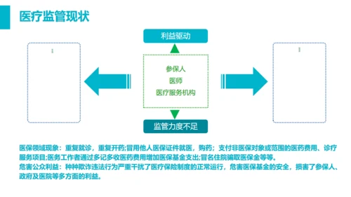 智慧医疗医保控费平台通用PPT模板