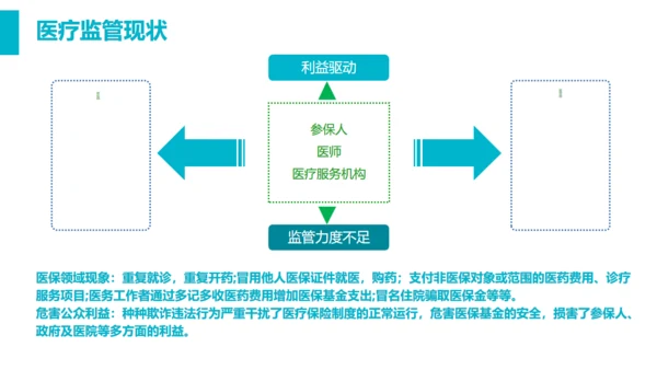 智慧医疗医保控费平台通用PPT模板
