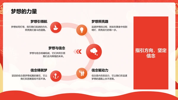 红色喜庆风高考誓师大会PPT模板